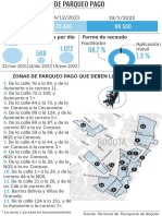 Los Interrogantes Que Deja La Primera Zona de Parqueo en Vía