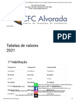 CFC ALVORADA_RS - primeira habilitação