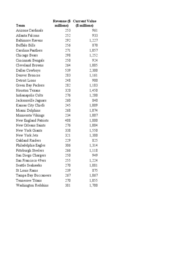 NFL Team Revenue and Valuation Data | PDF
