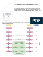 CMP822 - Assignment Solution