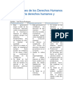 Generaciones de Los Derechos Humanos