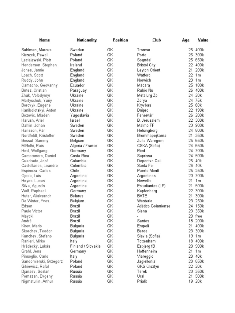 Goalkeeper Player Stats and Values | PDF | Association Football Clubs ...