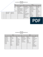 List Nama Kelompok Kriminologi HK19 2021