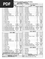 Athletics Federation of India: Men & U23 Men U20 Men