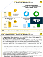 Ytd October 2021 Performance Report: Net Revenue