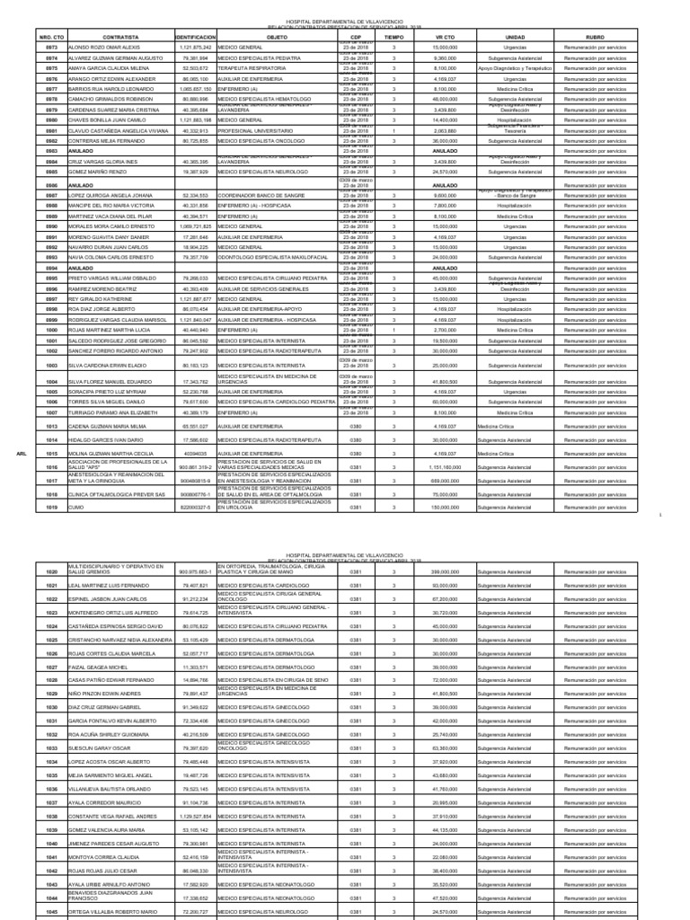 Abril 2018 Contratos Publicar - 1582325382 | PDF | Medicina CLINICA |  Especialidades Medicas