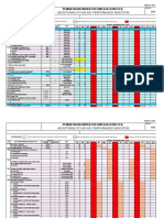 HSE KPI Leading and Lagging Indicator