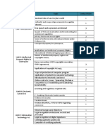 Unit No. & Title Topic Contact Hours