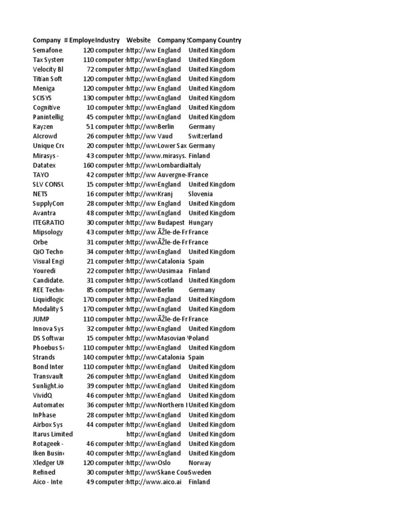Europe COmpanies | PDF | Computing