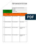 Aditi Certifications Client List
