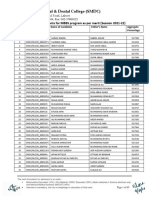 MBBS Merit List 2022