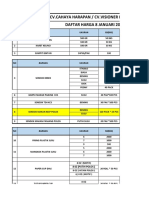 List Harga Kolom Kosong