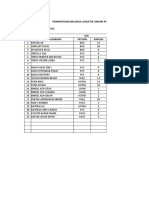 Pengajuan Pembelanjaan Logistik Umum