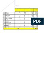 Kandang Box Magic Modifikasi