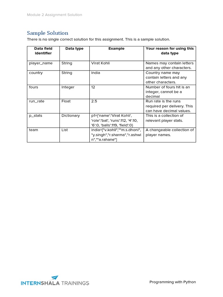 Sample Solution: Data Field Identifier Data Type Example Your Reason ...