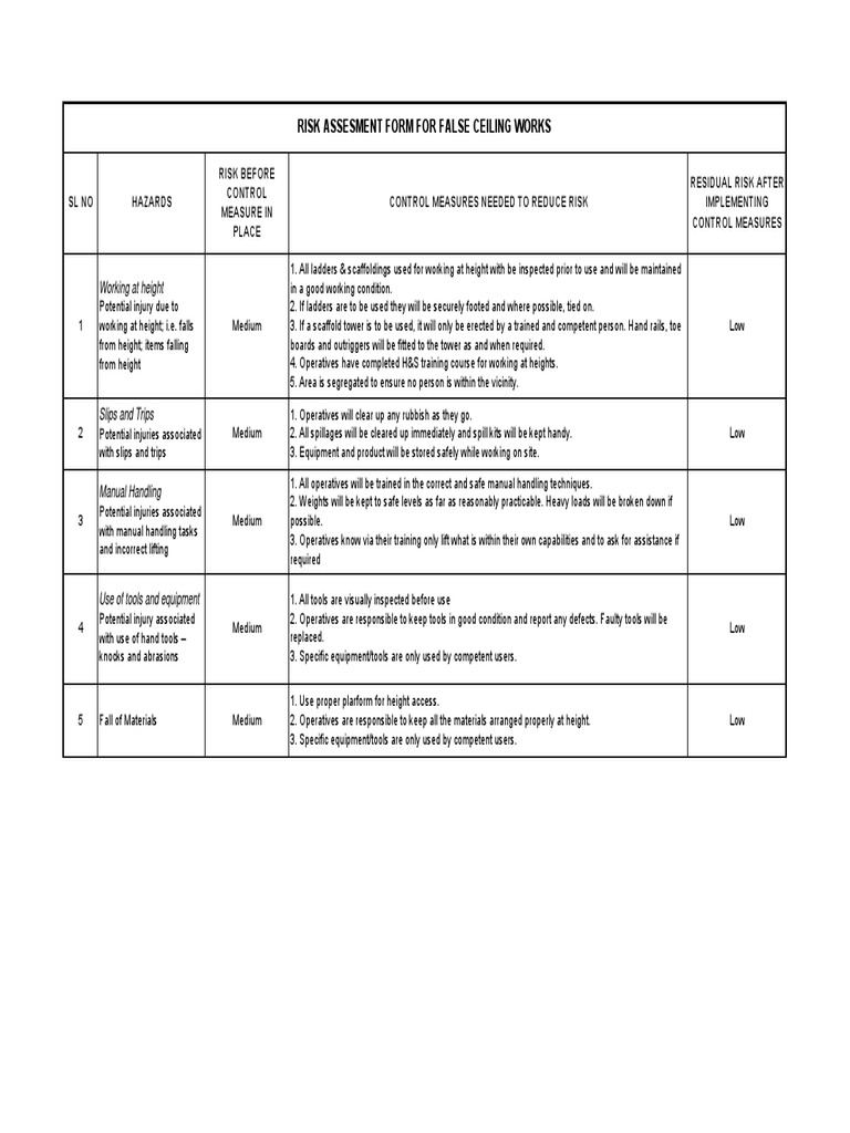 Risk Assessment for False Ceiling Work | PDF | Scaffolding | Safety