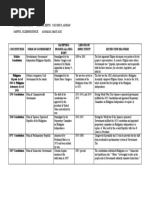 X63 Time Table