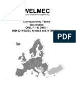 CT-002-I 2016 Gas Meters - OIML R 137-1 2012 - 2014 32 EU MI-002 I