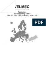 Taximeters Corresponding Tables: OIML R21, 2007 - MID 2014/32/EU Annex I & IX