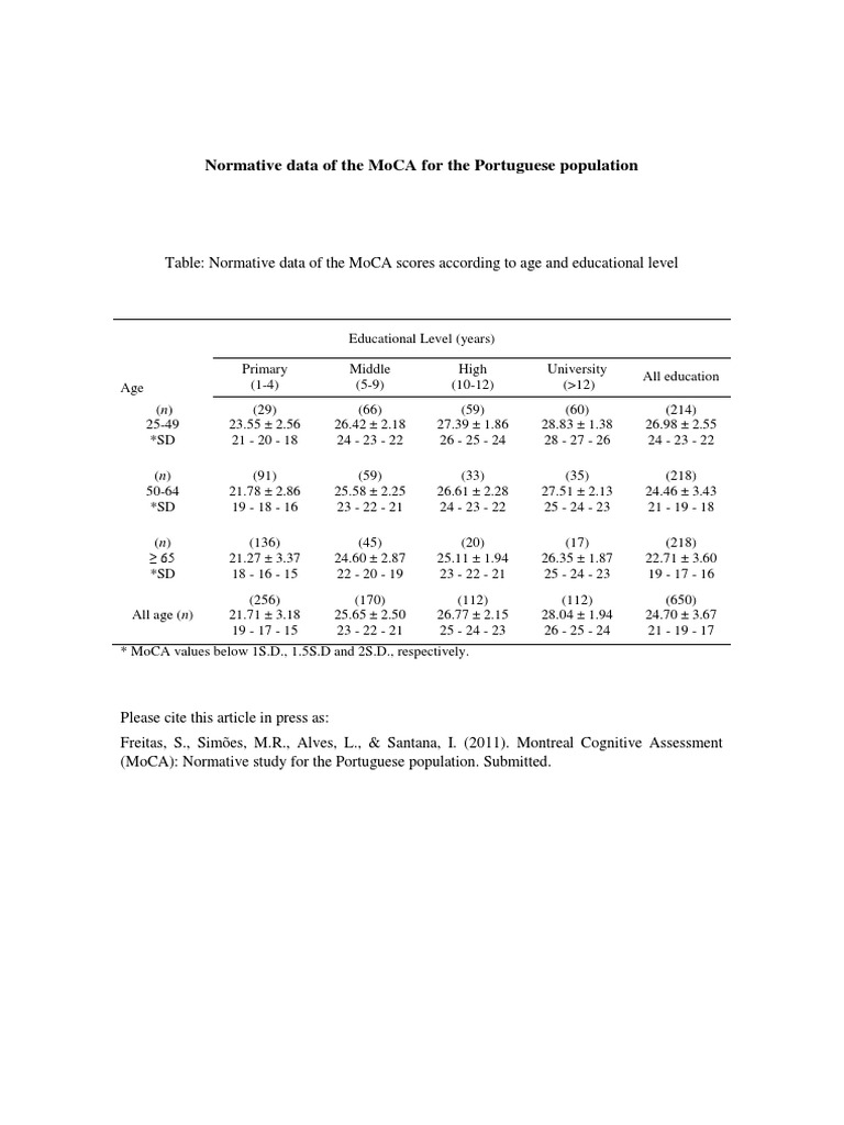 MoCA Normative Data for Portugal | PDF