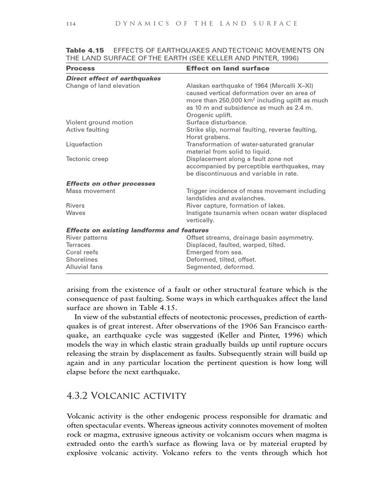 Effects of Earthquakes and Tectonic Movements On The Land Surface of ...