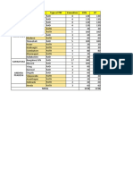 State Place Type of TRF Executives GYN CP