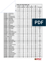 80 80 80 60 300 Username First Name Physics Chemistry Maths Biology Score Percentage Intake - Cbt-1 (Total Marks-300) Total Marks of Each Subject