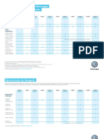 Plan Mantenimiento VW