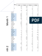 Monthly Wastage Data