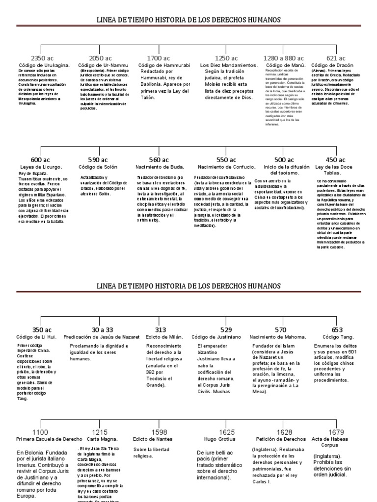 Linea de Tiempo Derechos Humanos