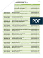 Solicitações de matrículas indeferidas em disciplinas