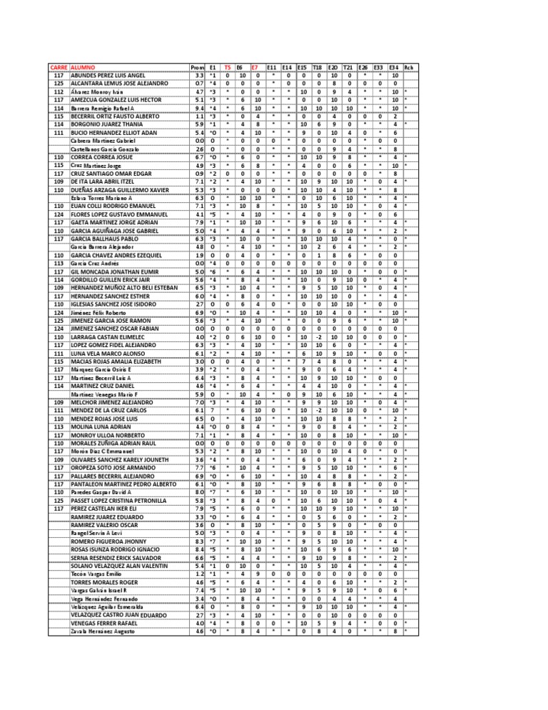 Student Performance Data Summary | PDF