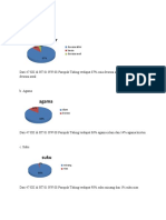 Identitas Data Sosial