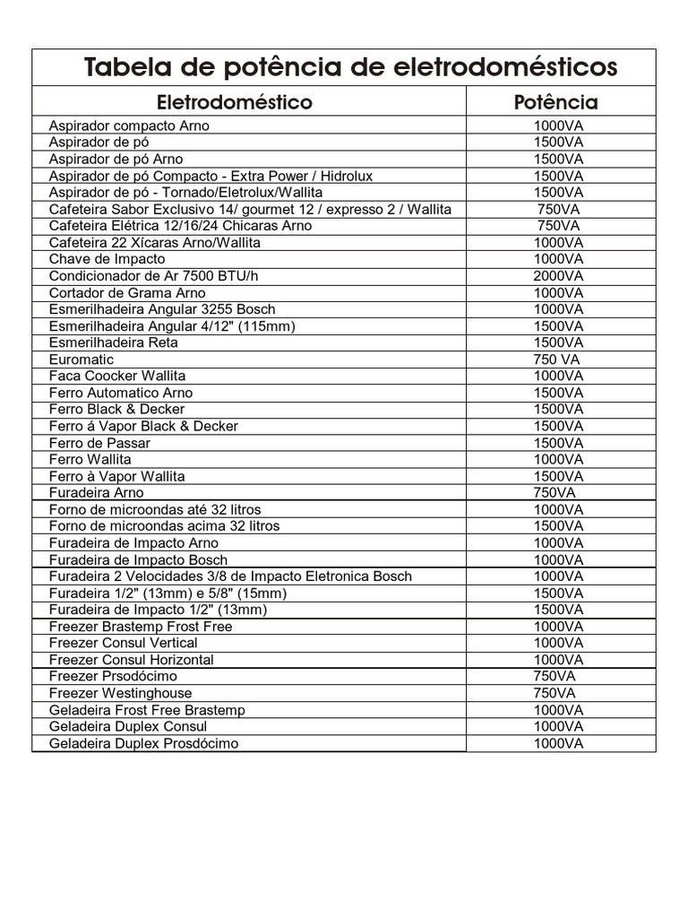 Tabela Potencia Eletrodomesticos | PDF | Equipamento | Casa