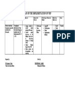 ACTION PLAN ON THE IMPLEMENTATION OF VRP Jephone