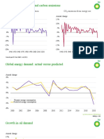 Global Energy Demand and Carbon Emissions: Primary Energy Consumption CO Emissions From Energy Use