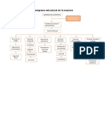 Organigrama Estructural de La Cooperativa JEP