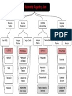 Plantilla Organigrama Empresa Powerpoint