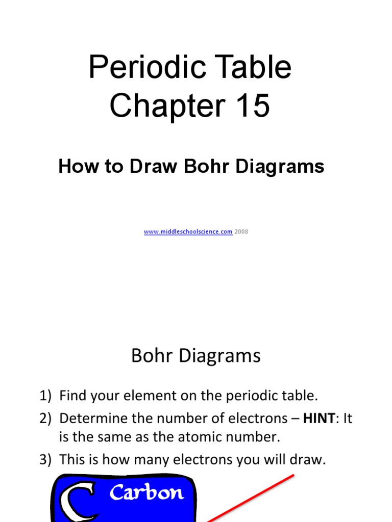 Visualizing Chromium A Step By Step Bohr Model Guide - 16c2gam