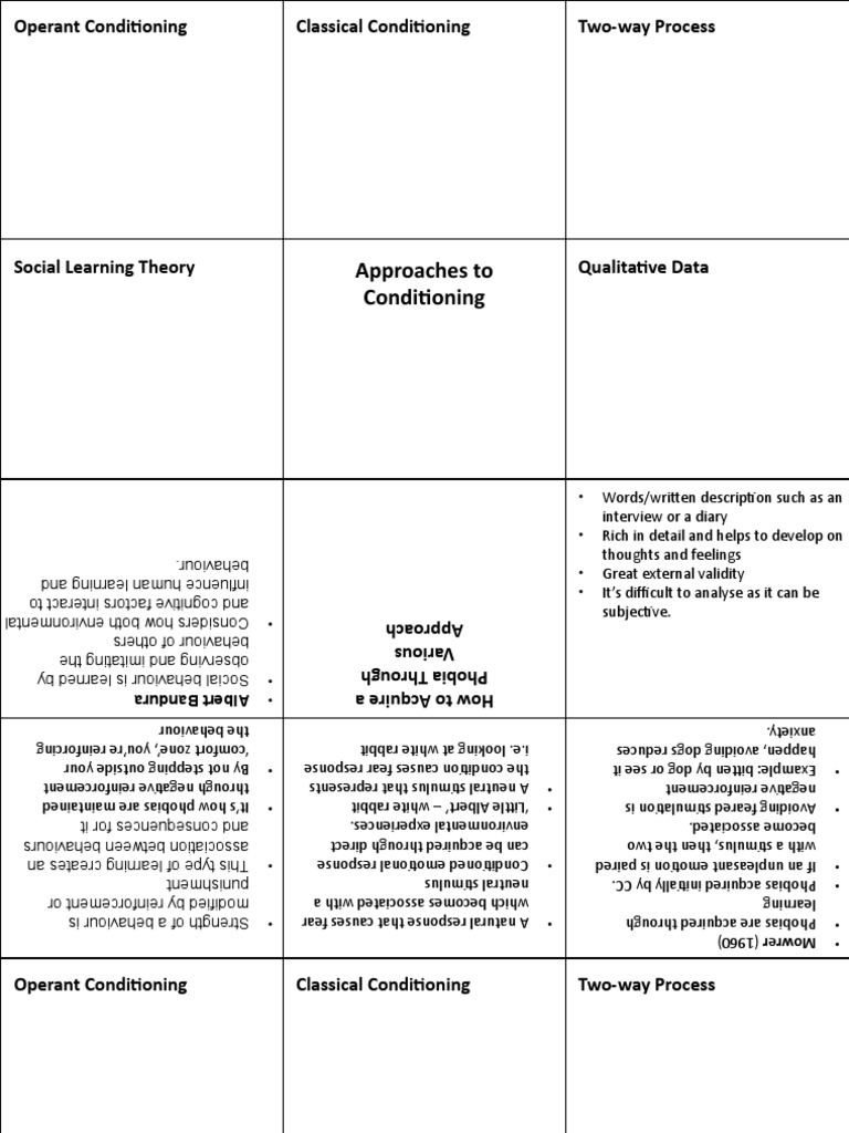 Approaches To Conditioning: Operant Conditioning Classical Conditioning ...