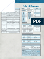 Possessions of Ada of Ban Ard