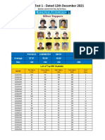 BTEST 1 Result - Feb-Apr-May Batches