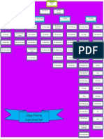 Organizational Chart