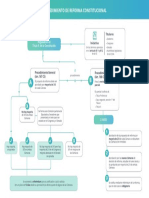 procedimientoreformaconstitucional_descargable