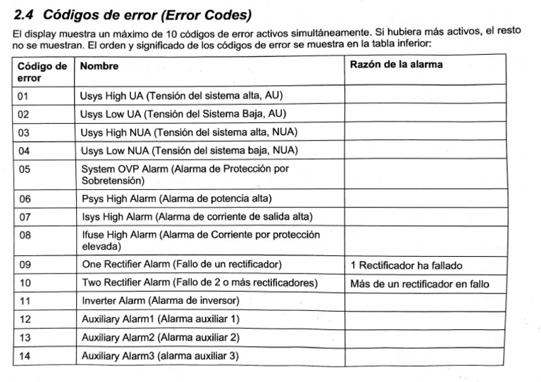 Códigos de Error de Controlador A PSC 1 | PDF