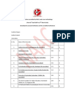 CGPA System Accredited Inst