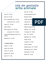 Perioada de Gestație La Diferite Animale