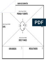 Mapa de Empatía