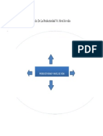 Ciclo de La Productividad Vs