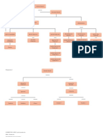 Organigrama y Flujograma